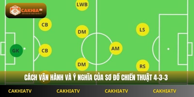 Cách vận hành và ý nghĩa của sơ đồ chiến thuật 4-3-3